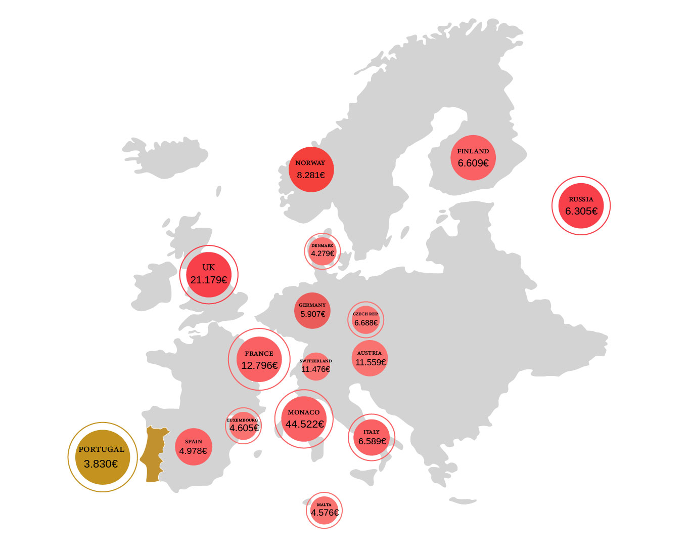 Relocating to Portugal after Brexit