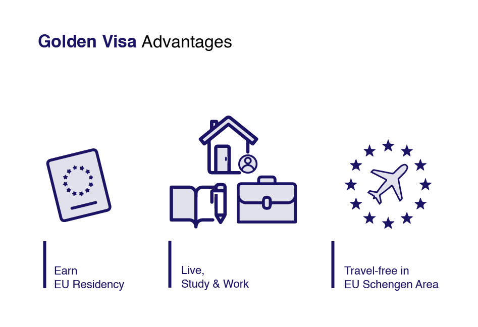 Portugal Golden Visa Advantages