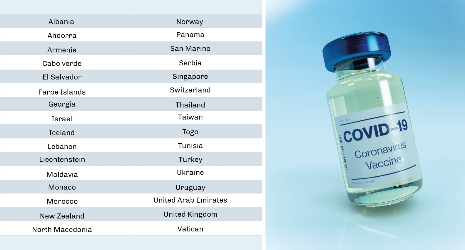 Portugal Travel Guidelines for 2022, EU-Citizens are eligible for COVID certification with the SNS, Portuguese Health Services.