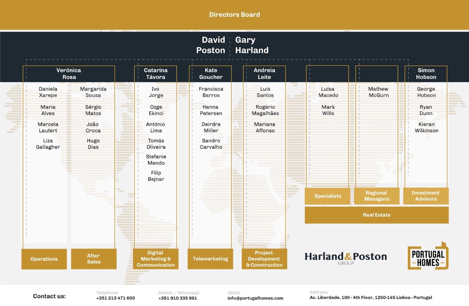 Structure of Portugal Homes team